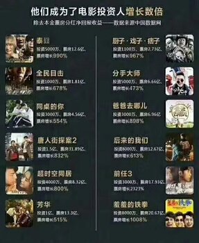 中国电影票房排行榜_中国女演员票房排行榜